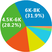 市場調研專員工資收入水平全解析 地區、經驗與行業差異